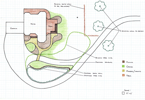 drawing of landscaped yard with drive and patios around home