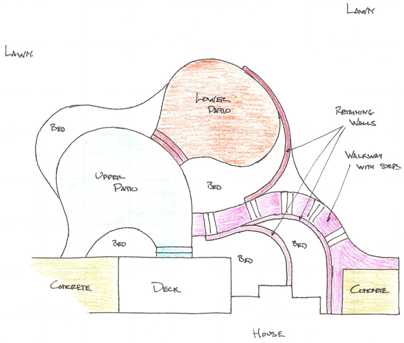 Plan for bi-level patios, retraining walls and walkway