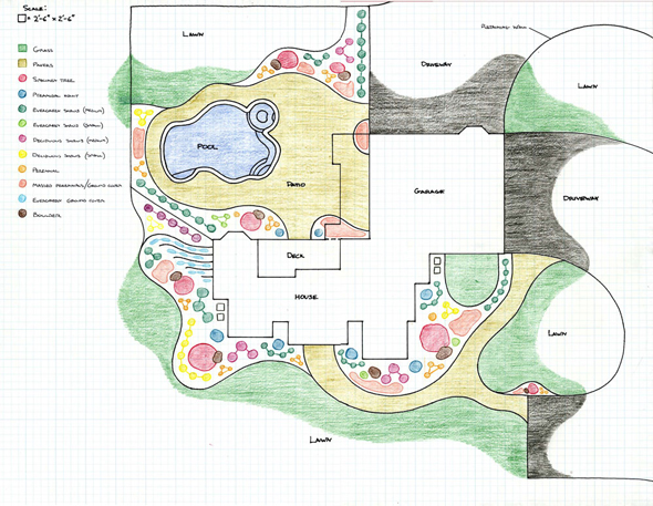 Design showing Planting areas and walkways around home, future poolscape and patio.